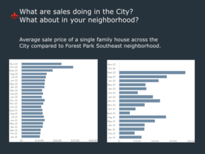 City of St. Louis Assessor's Office: Forest Park Southeast